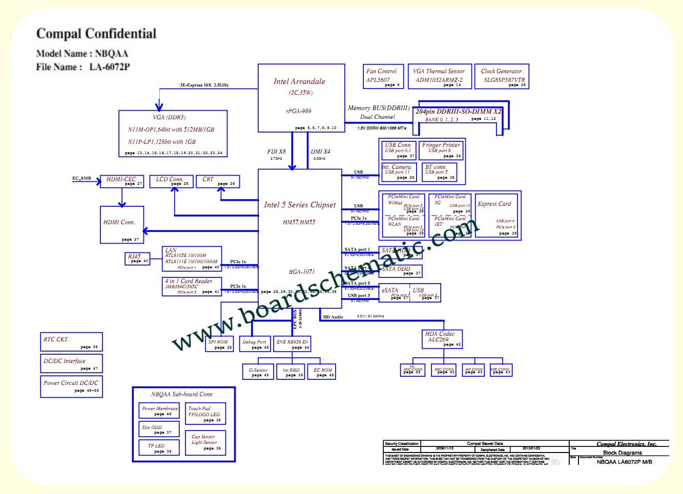 Toshiba Satellite M600/M645 Board Block Diagram Toshiba Satellite M600/M645 Board Block Diagram
